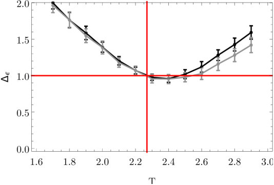 Figure 29