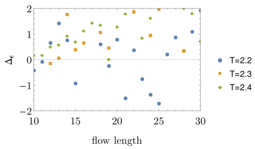 Figure 30