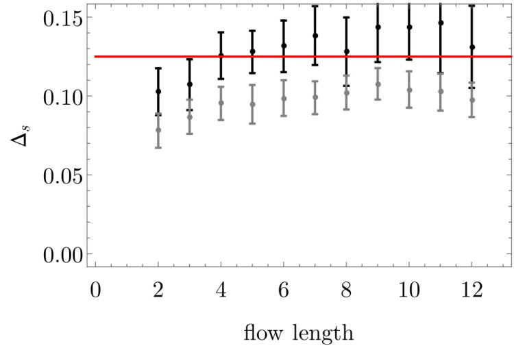 Figure 31