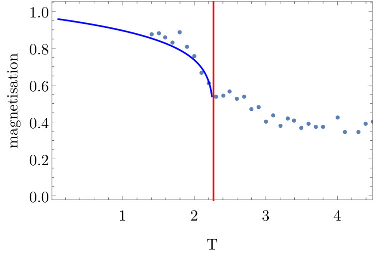 Figure 33