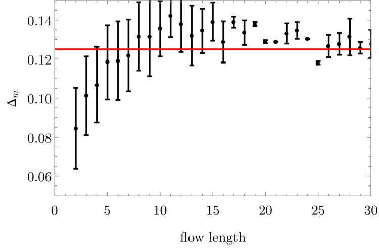 Figure 36
