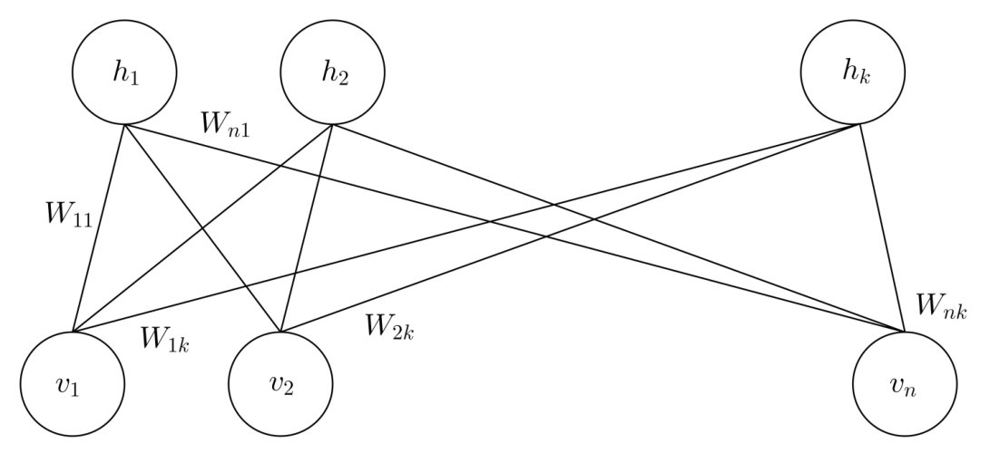 Figure 38