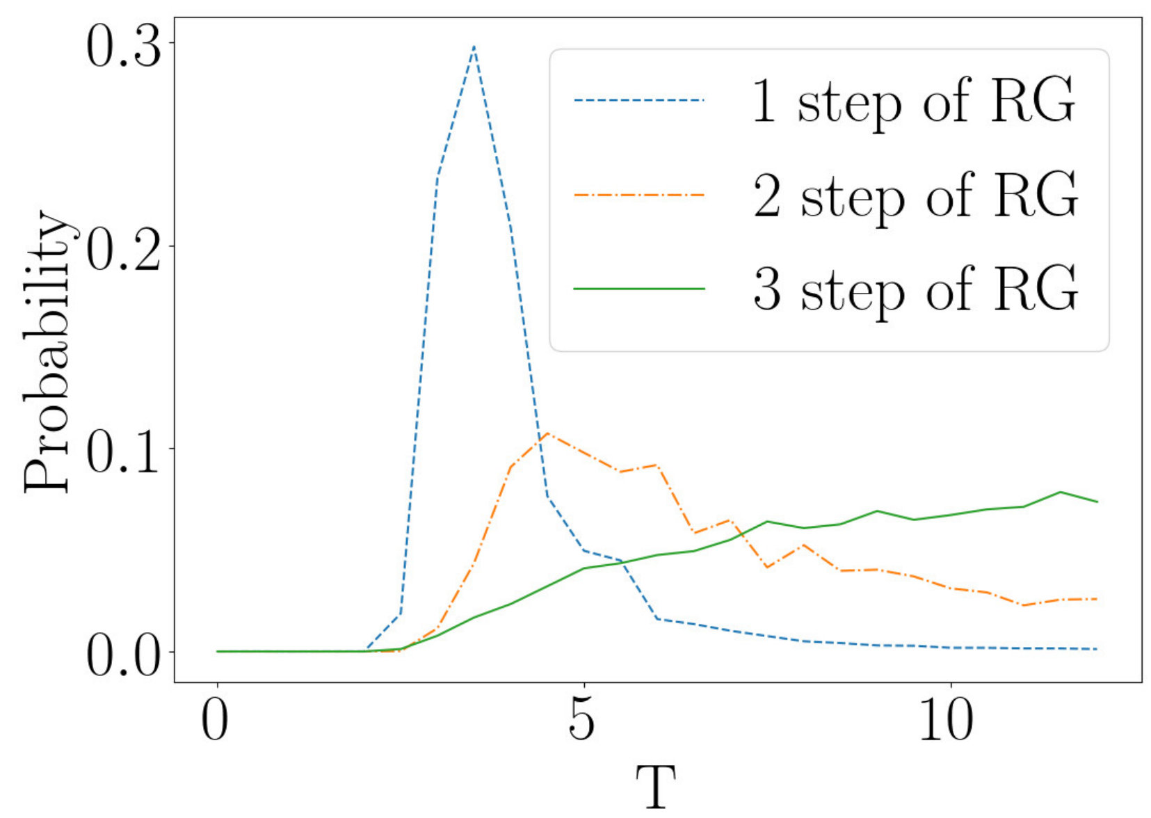 Figure 39
