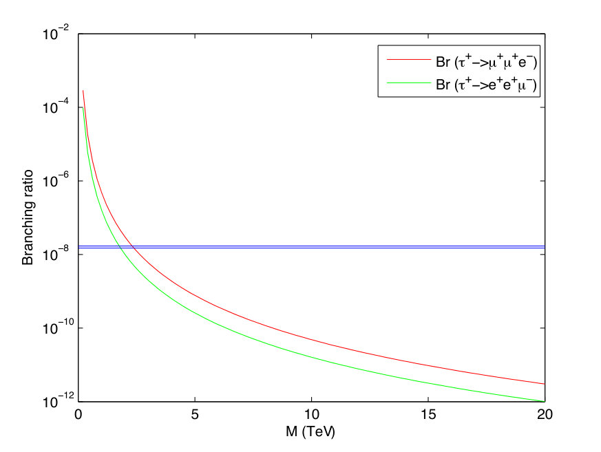 Figure 8