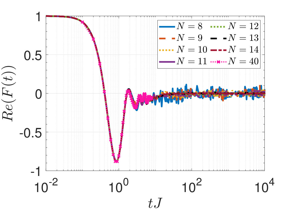 Figure 8