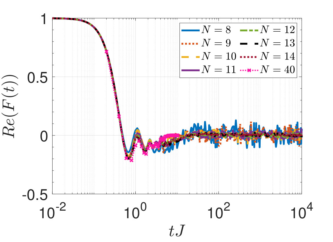 Figure 8