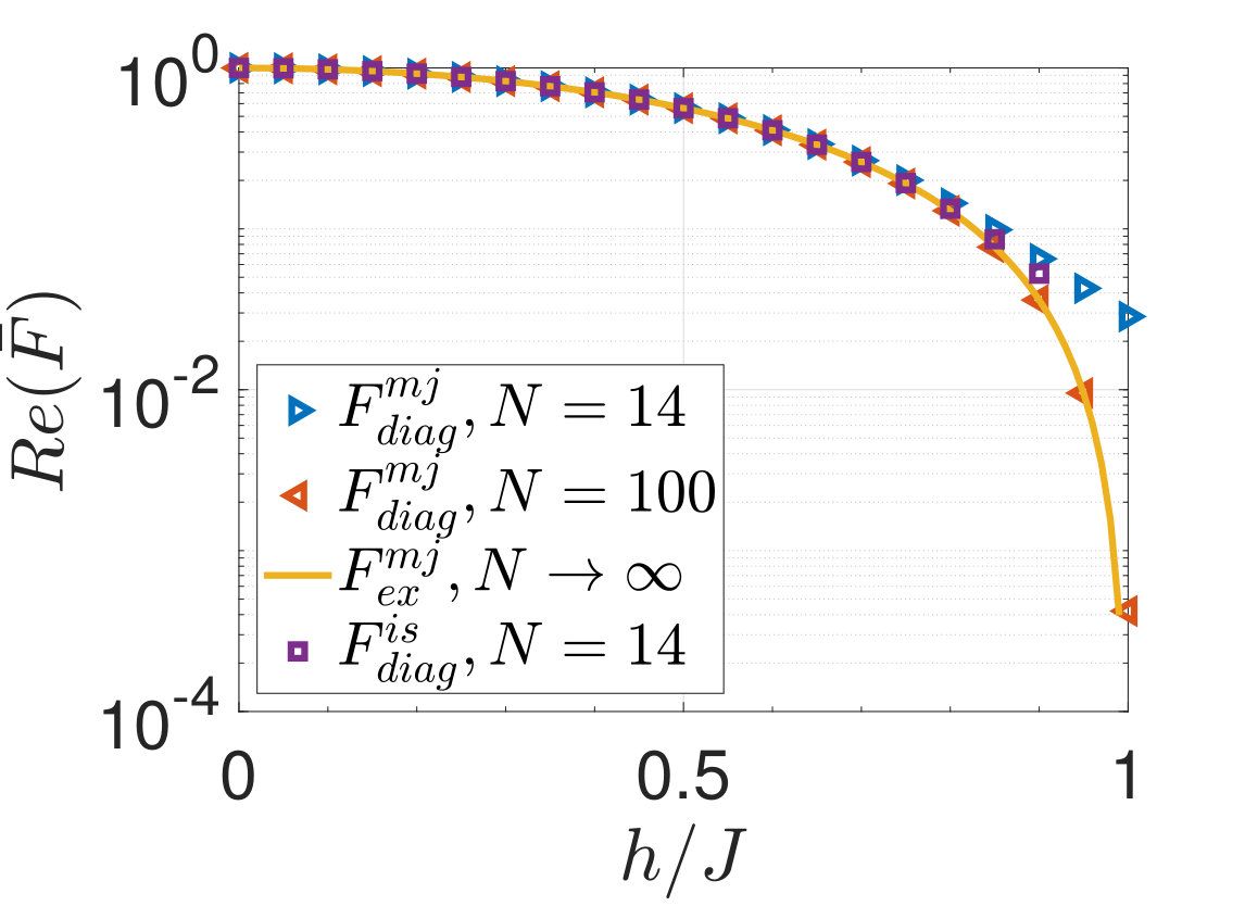 Figure 19