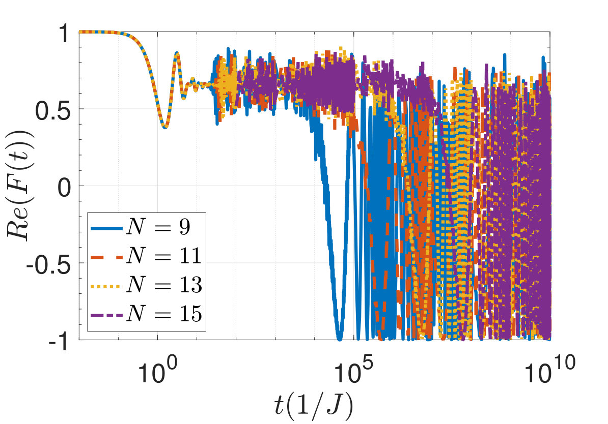 Figure 20