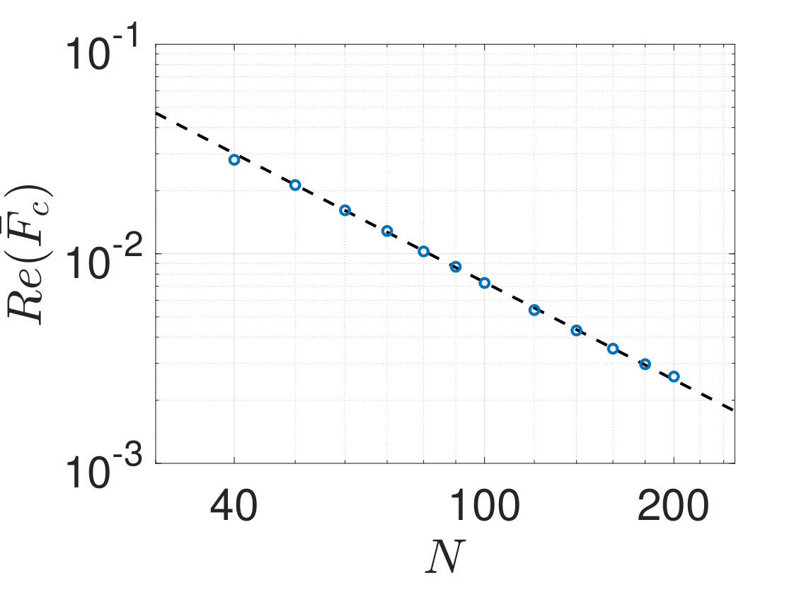 Figure 21