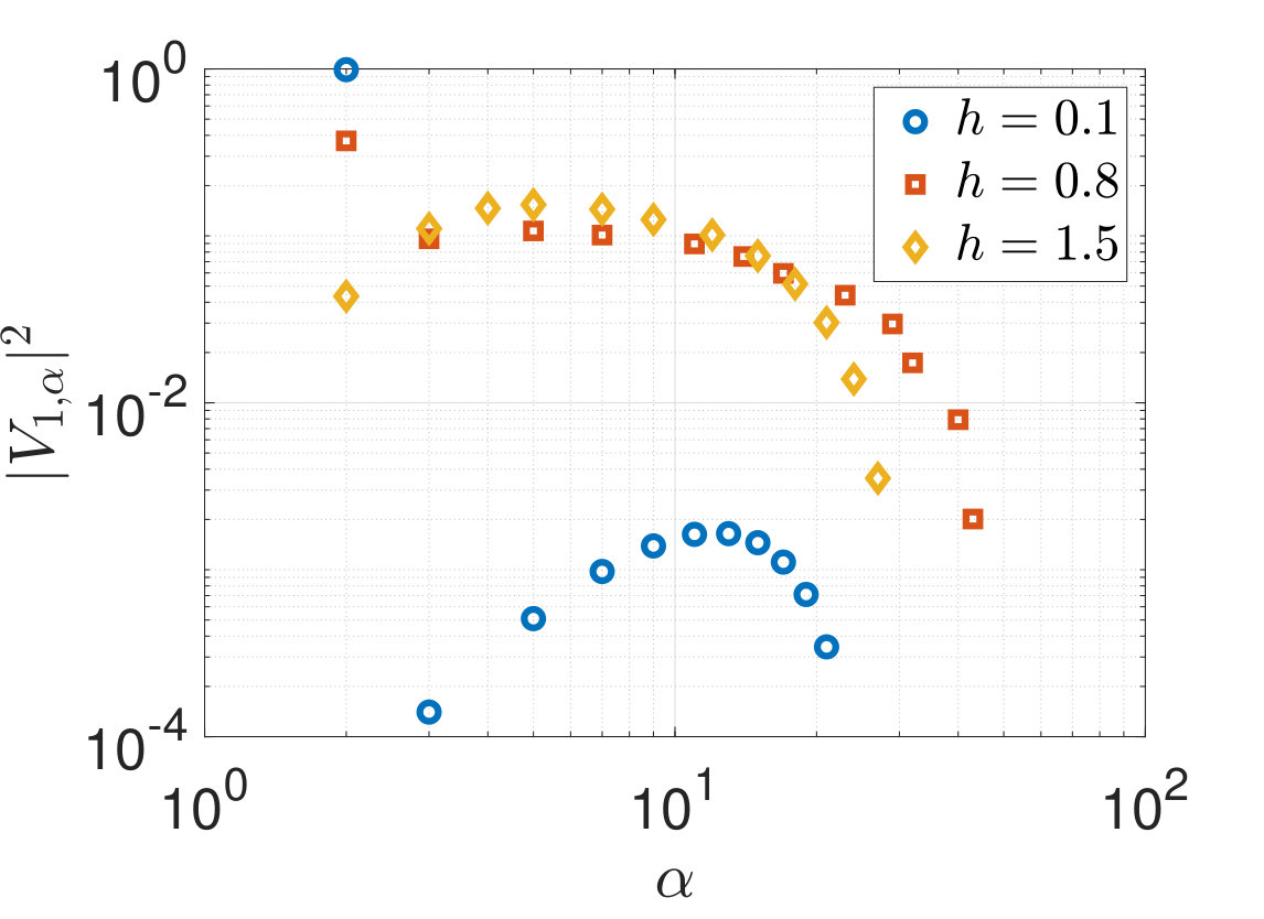 Figure 22