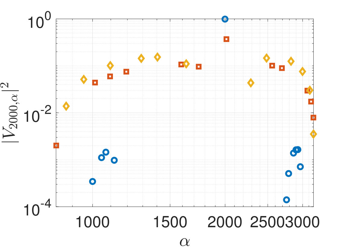 Figure 23