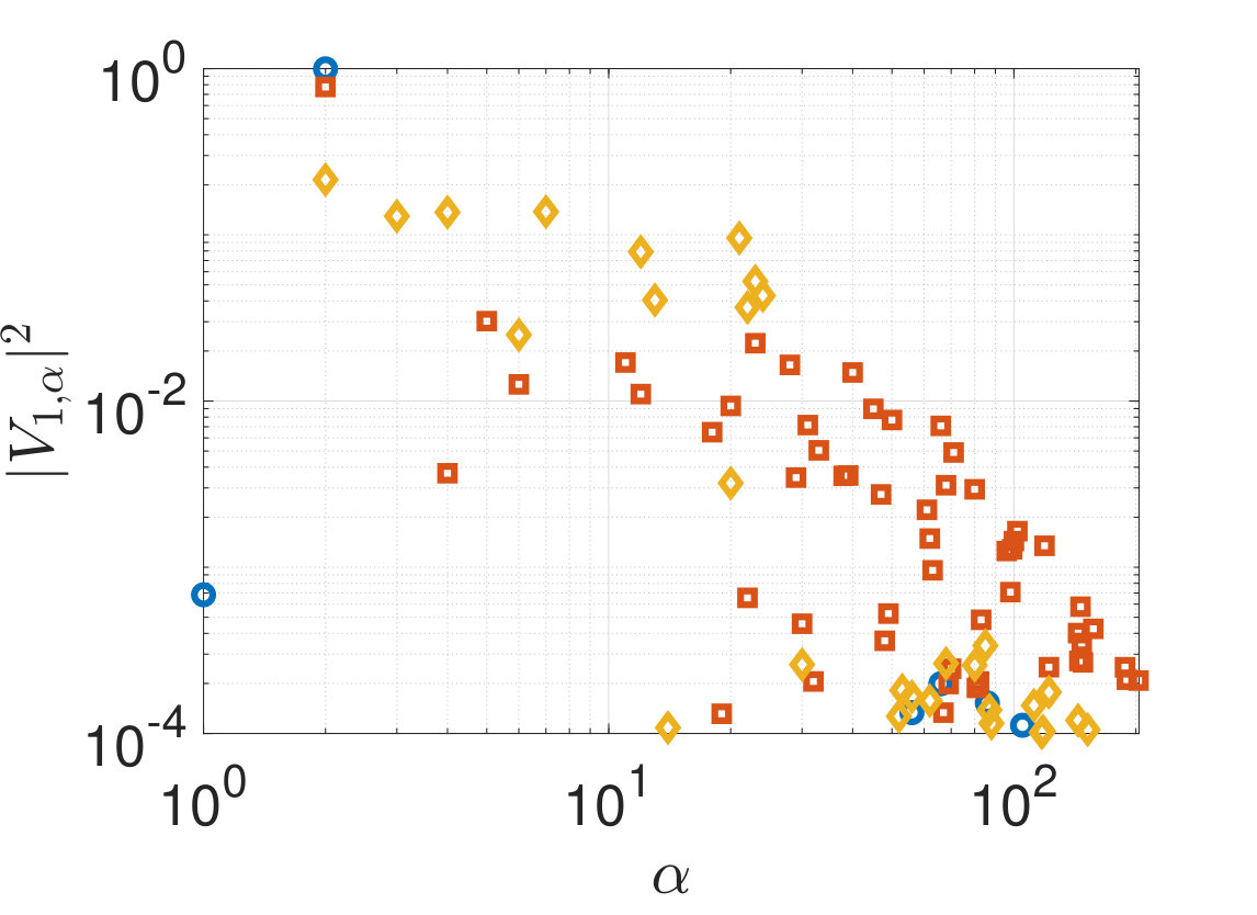 Figure 24