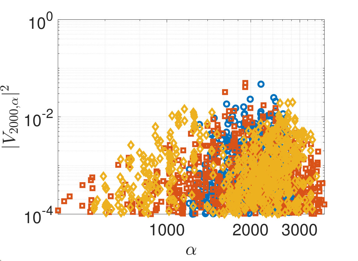 Figure 25