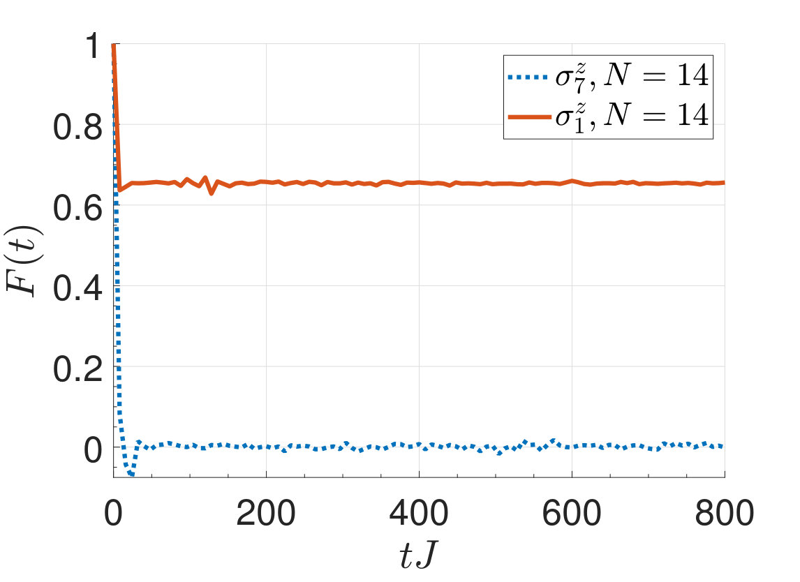 Figure 26