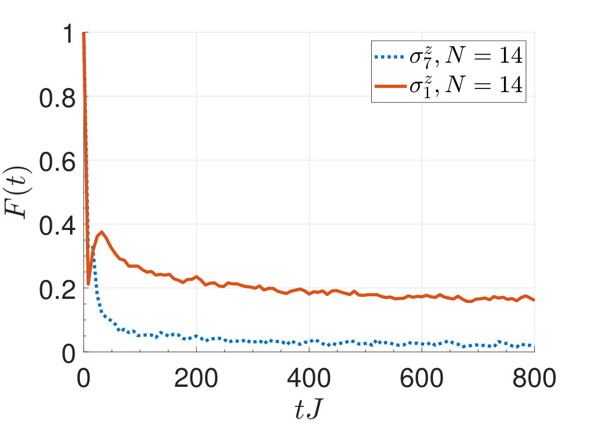 Figure 27
