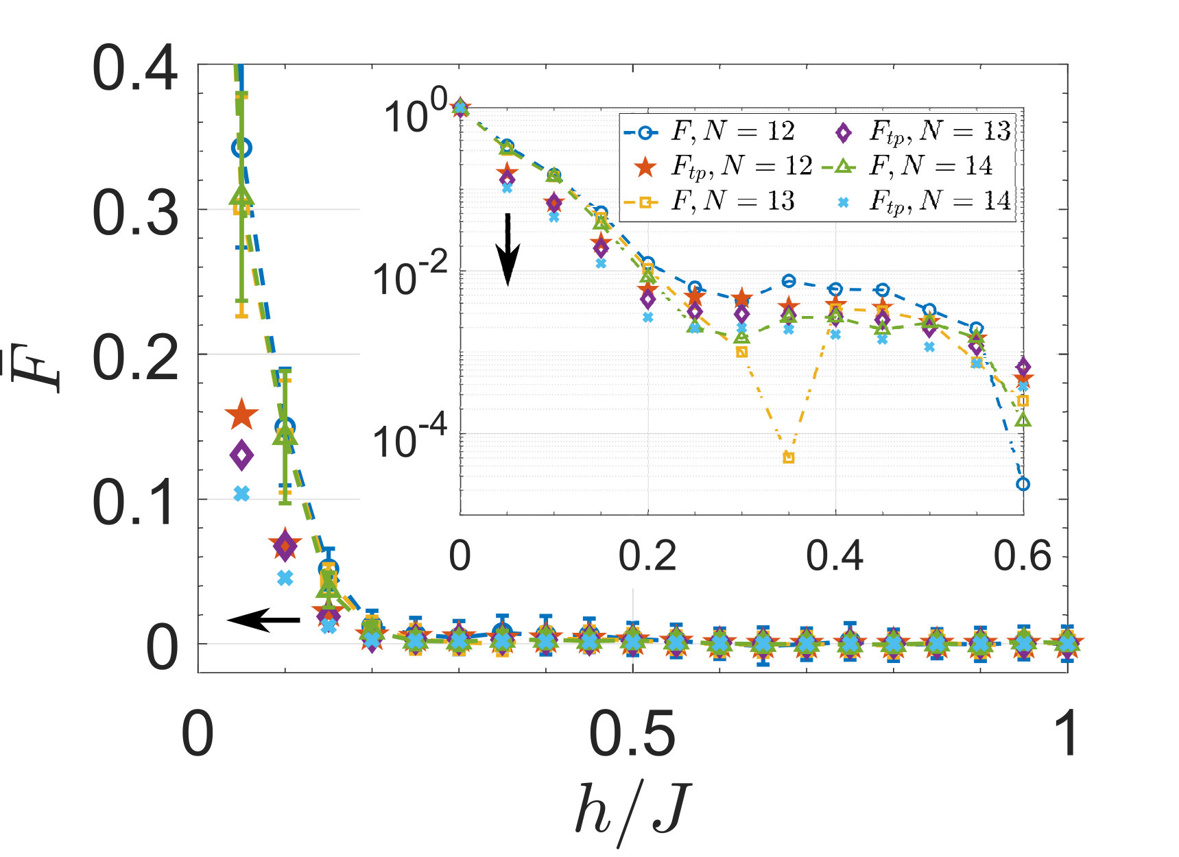 Figure 28