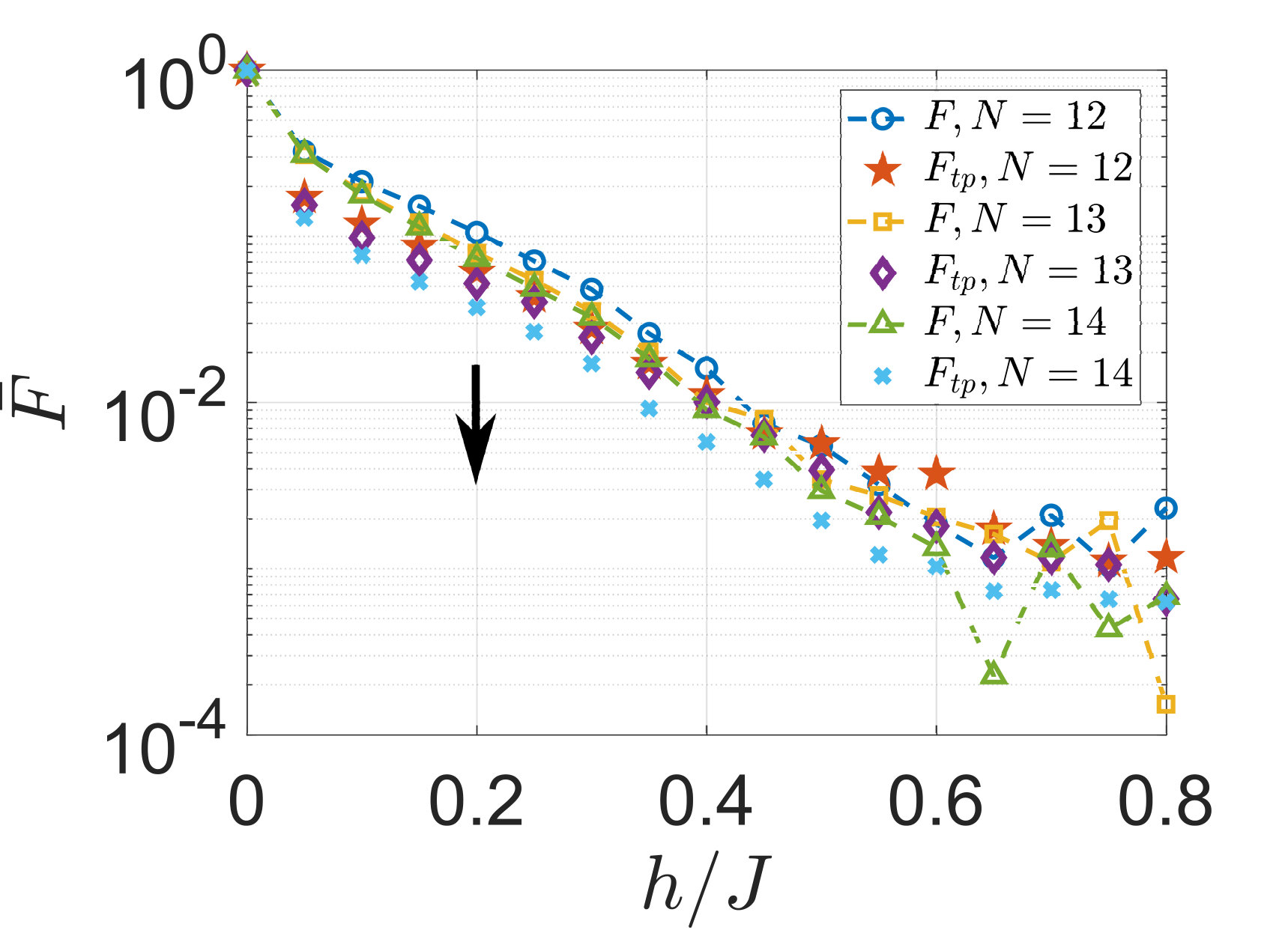 Figure 29