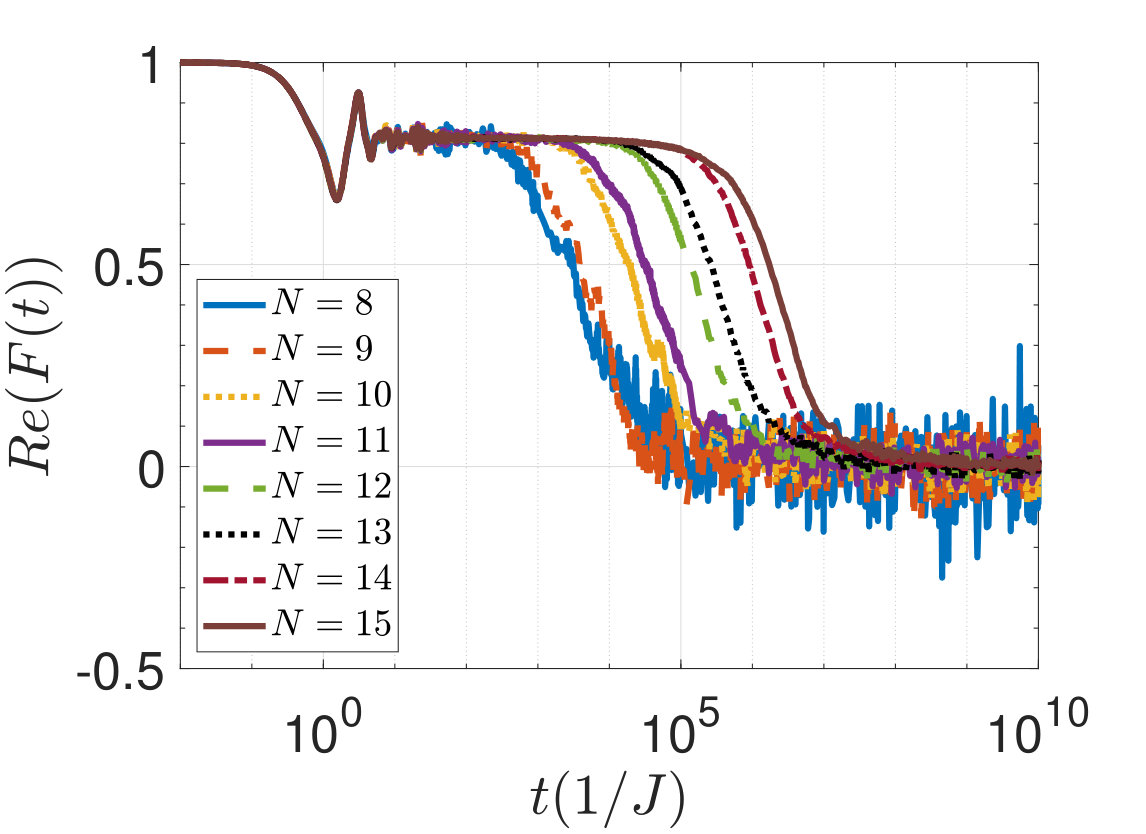 Figure 30