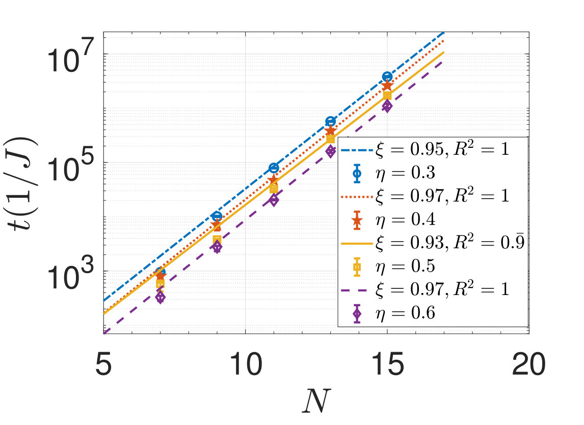 Figure 31