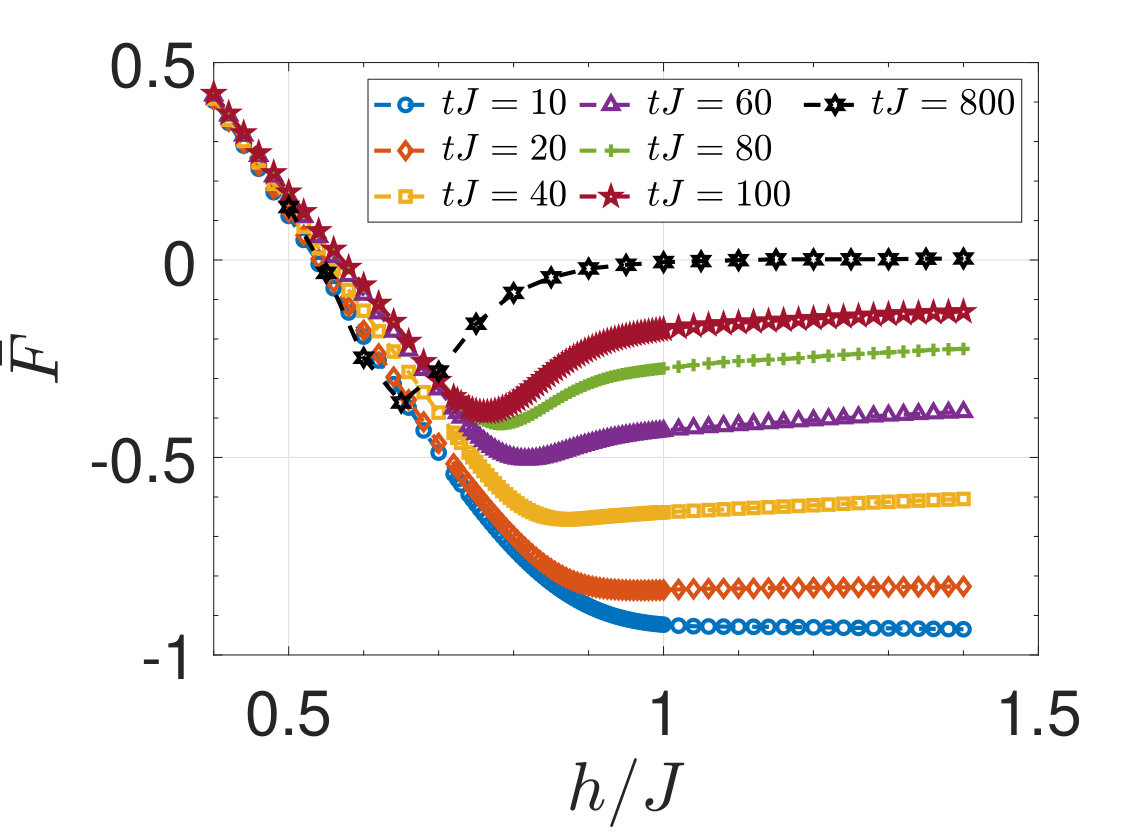Figure 32