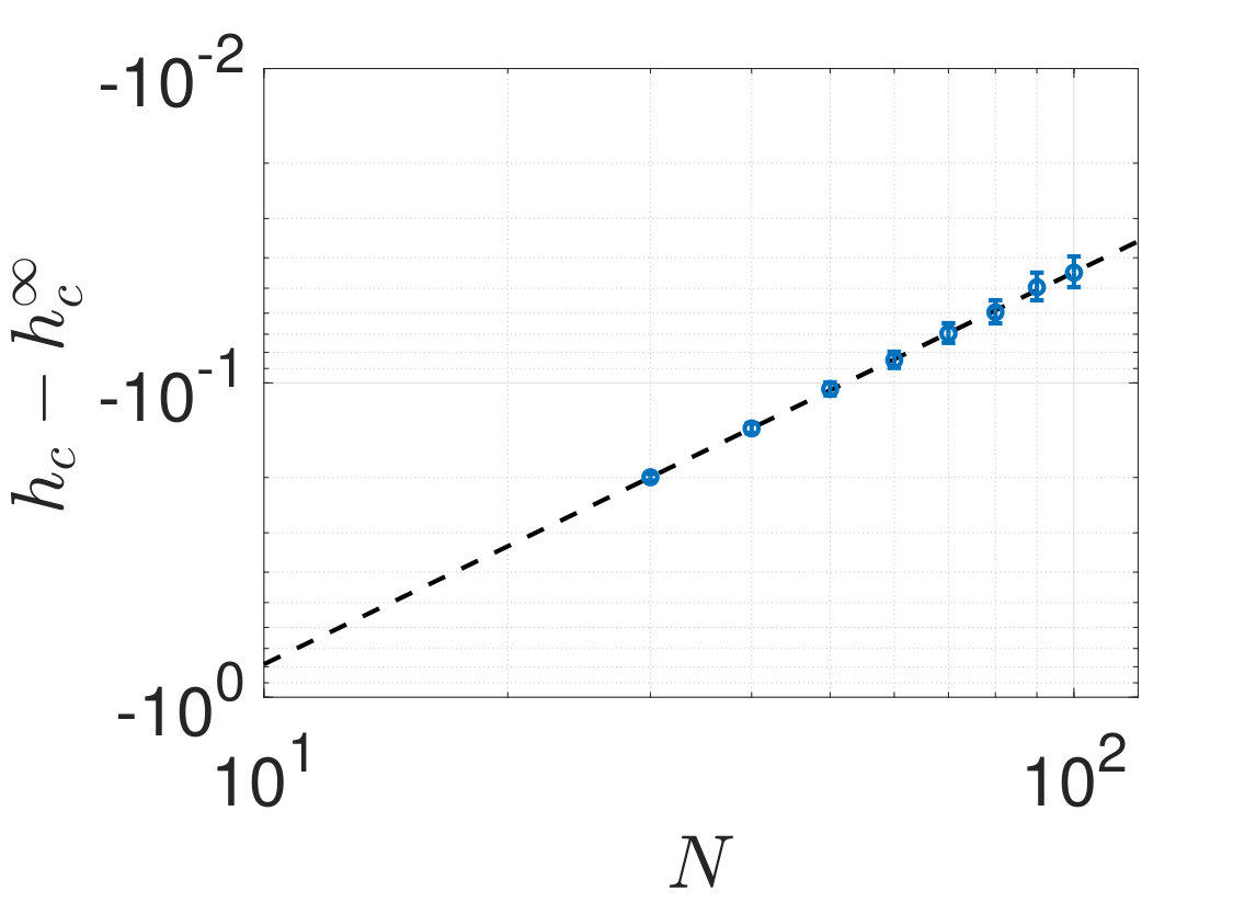Figure 33