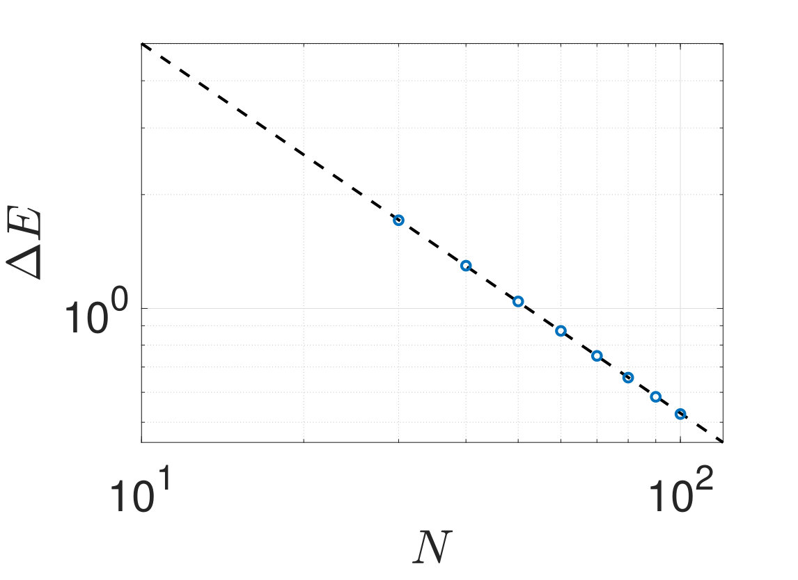 Figure 34