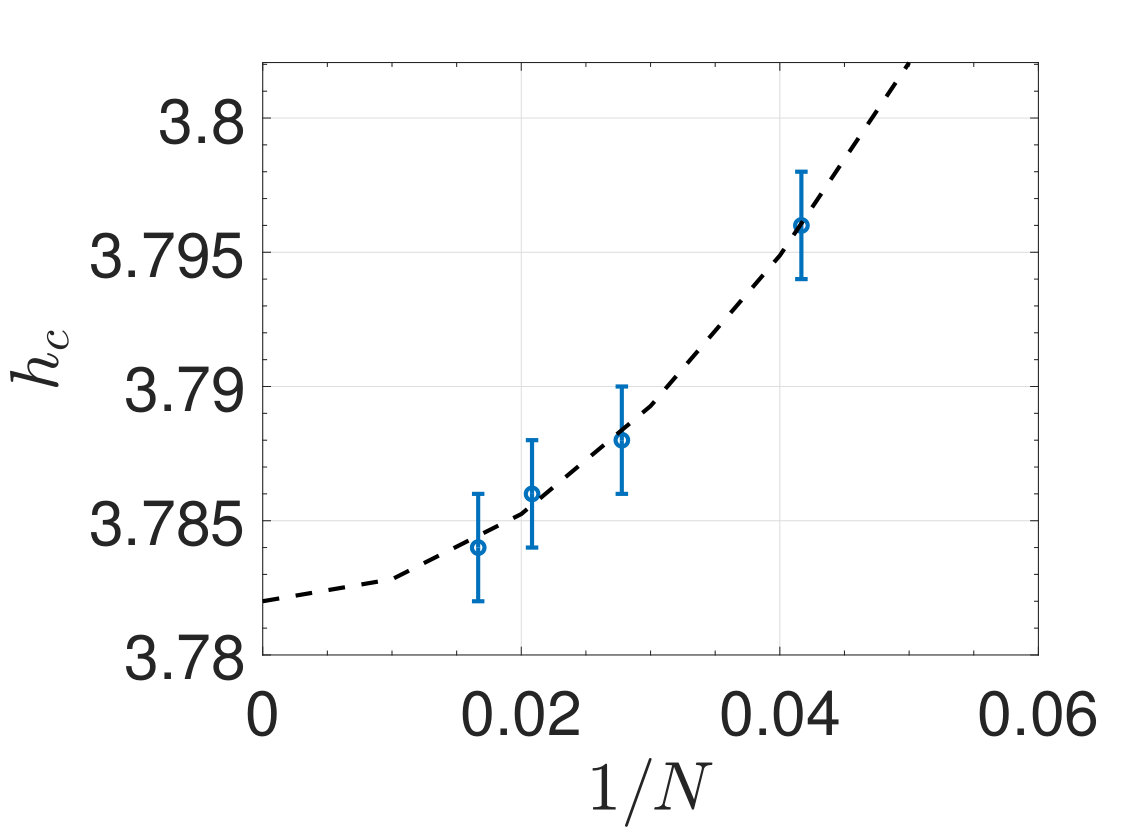 Figure 35