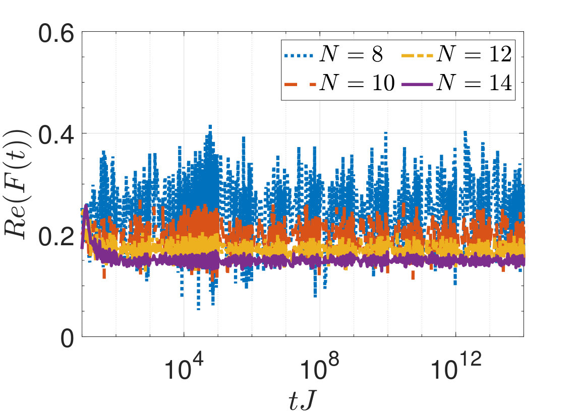 Figure 36