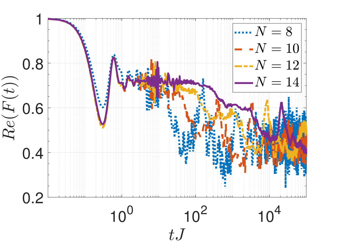 Figure 38