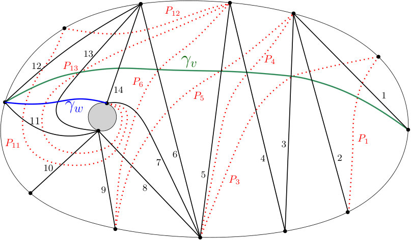 Figure 20