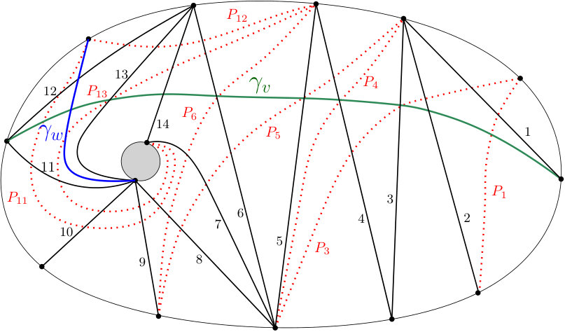 Figure 21