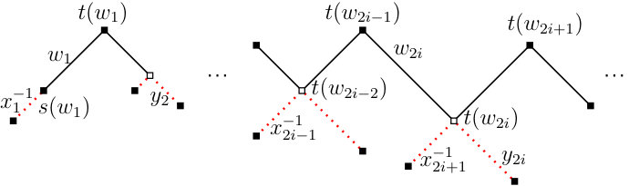 Figure 22