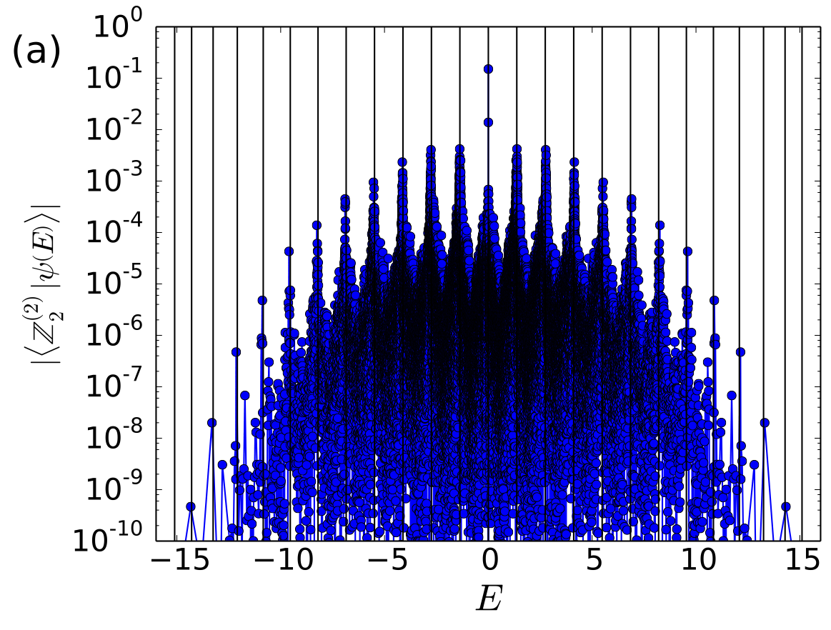 Figure 8