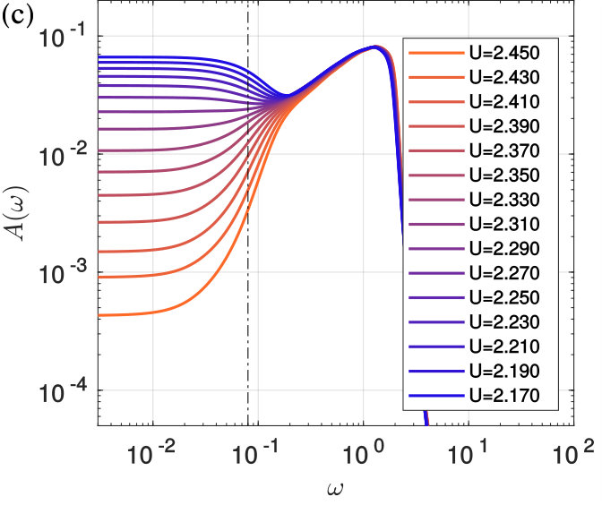 Figure 8