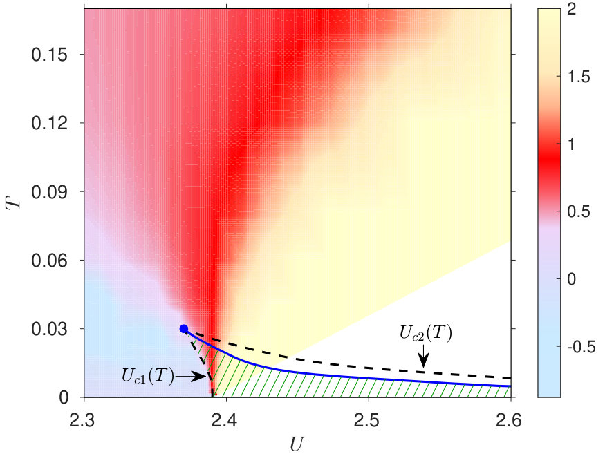 Figure 11