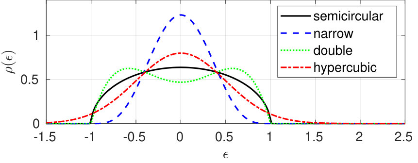 Figure 16