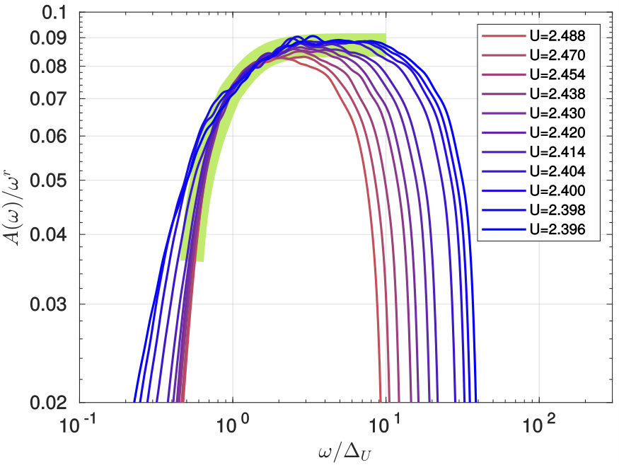 Figure 18