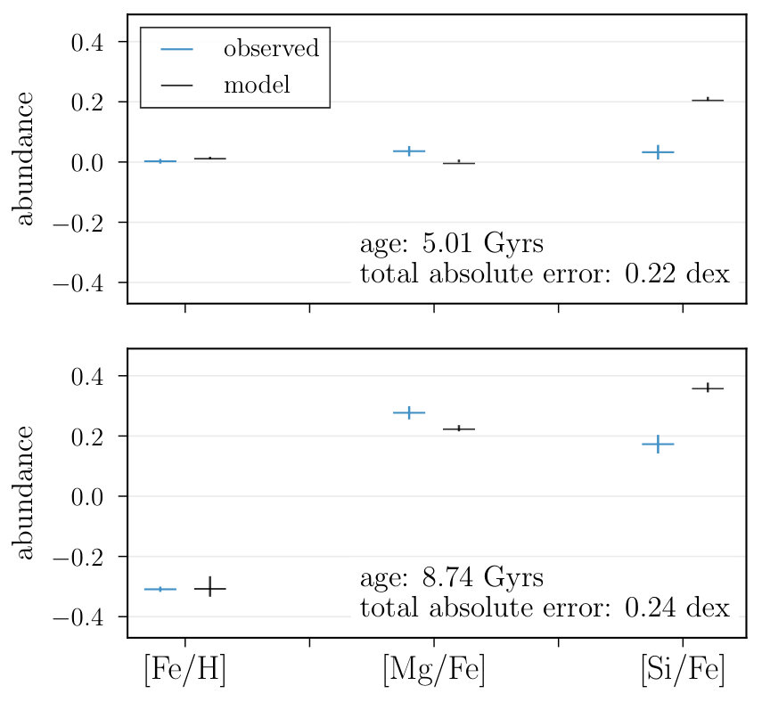 Figure 11