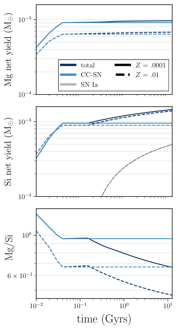 Figure 13