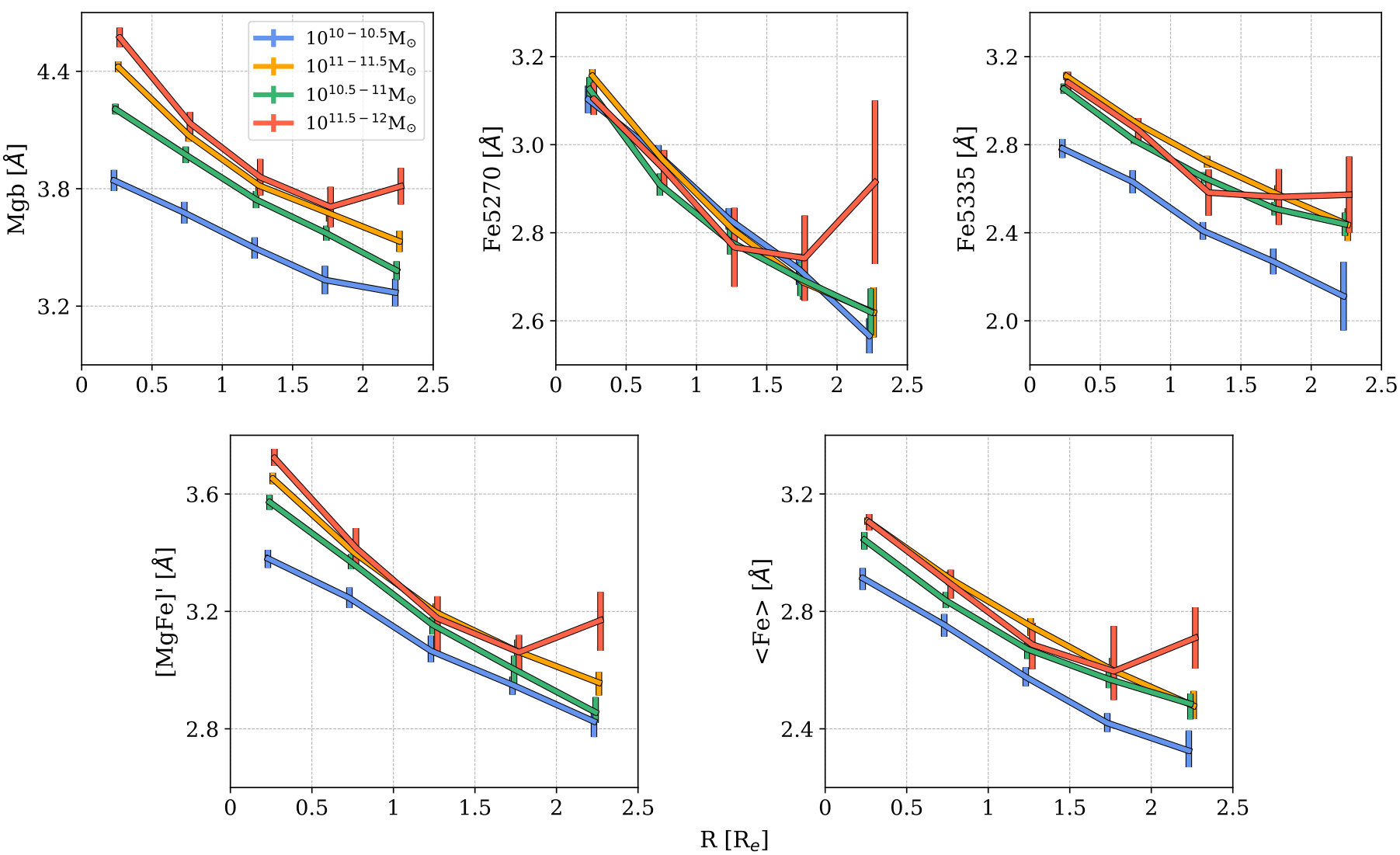 Figure 11