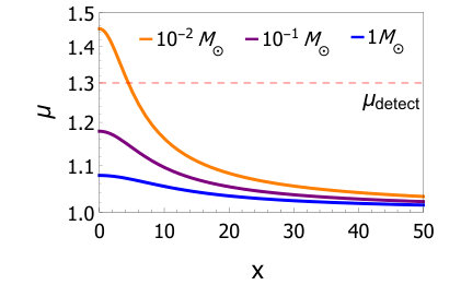 Figure 8