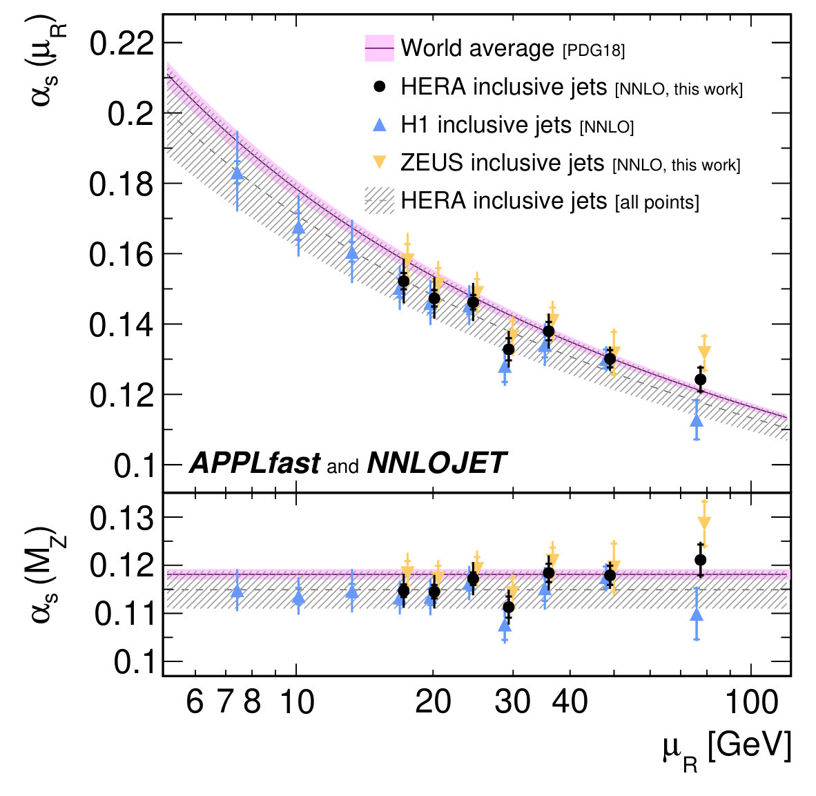 Figure 14