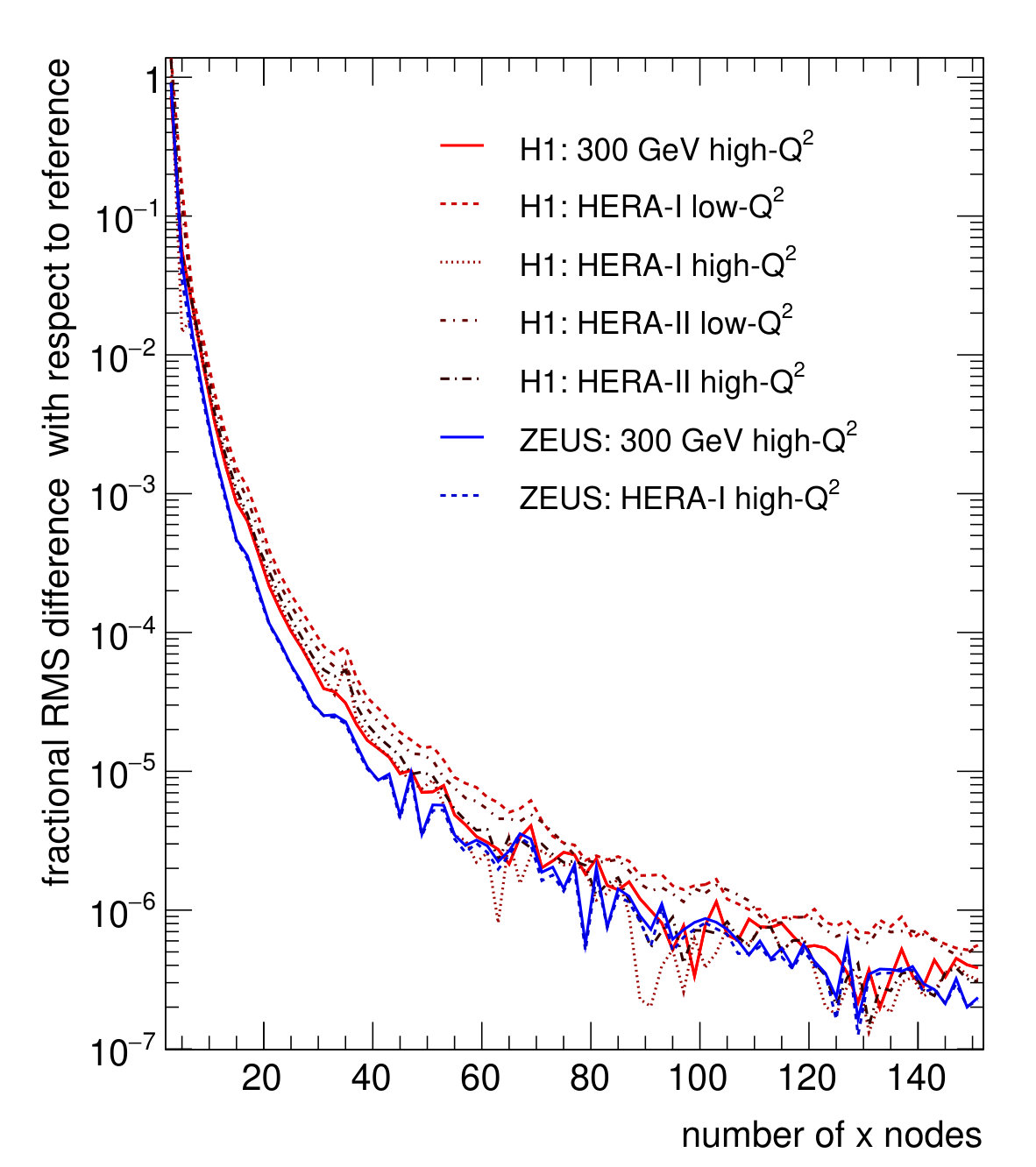 Figure 15