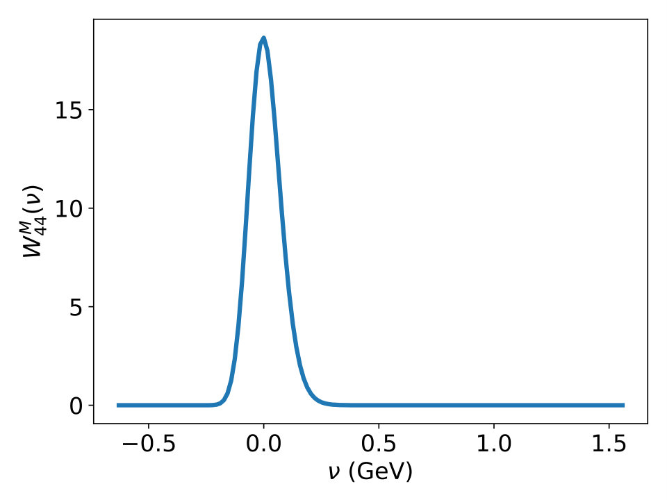 Figure 8