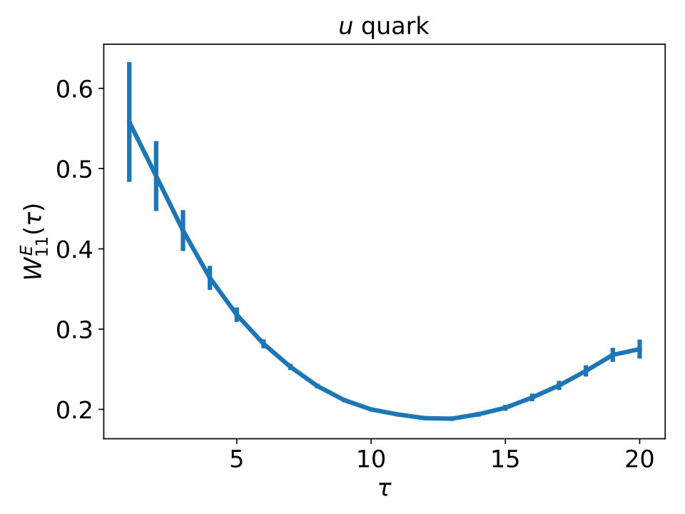 Figure 15