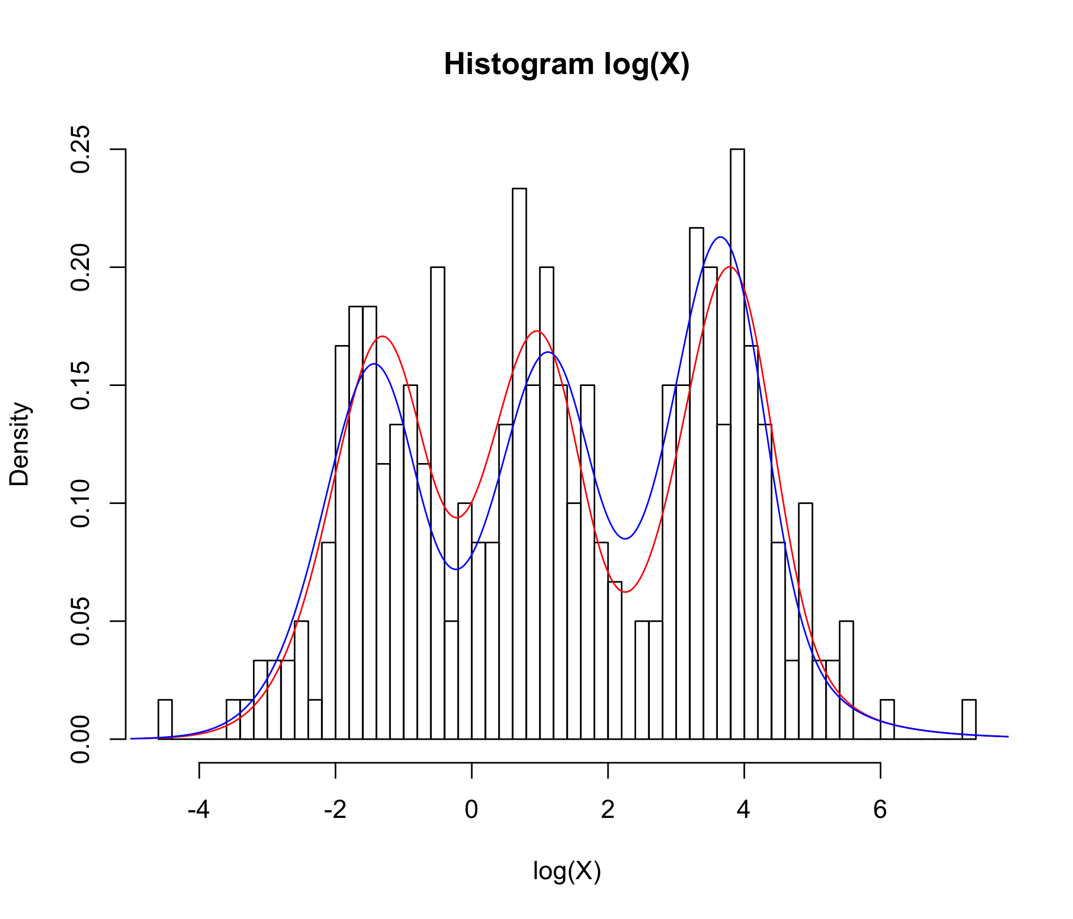 Figure 16