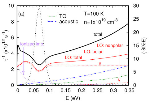 Figure 15