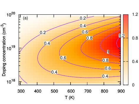 Figure 17