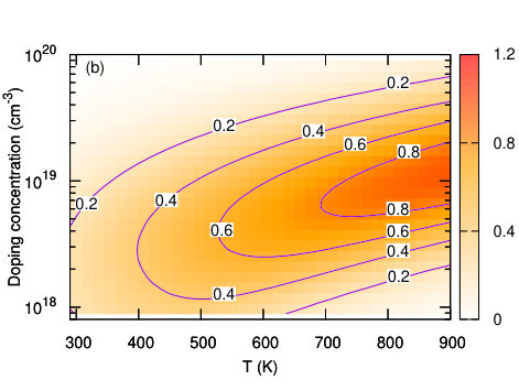 Figure 18