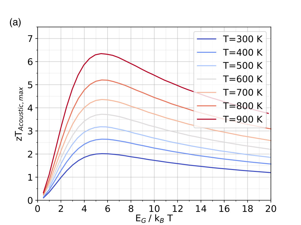 Figure 19